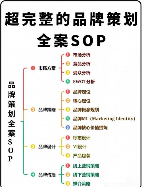 如何建立公司网络？步骤指南，从目标用户到品牌