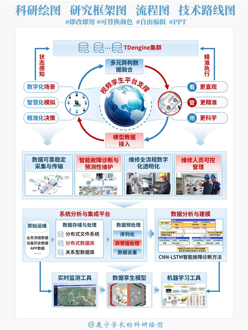 选择适合自己的技术路线,心易网络科技有限公司的机遇与挑战