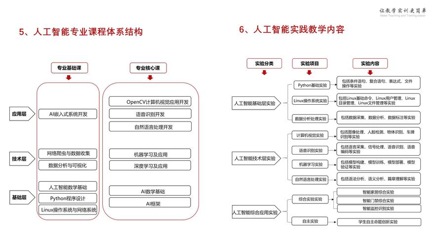 青岛昊海网络科技官网指南与教学内容解析