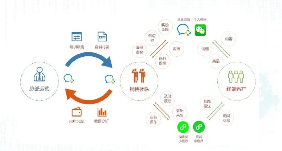 从简单到高效,如何构建成功营销的数字网络?