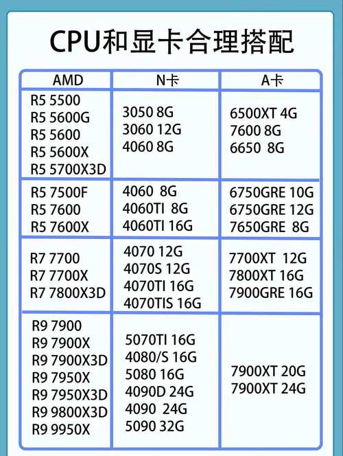 一、什么是CPU和GPU？