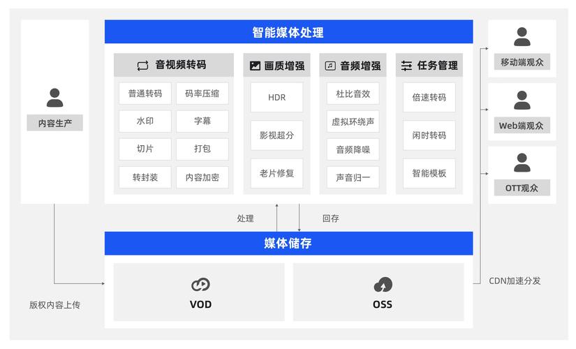 如何用自助平台提升播放量和用户活跃度？