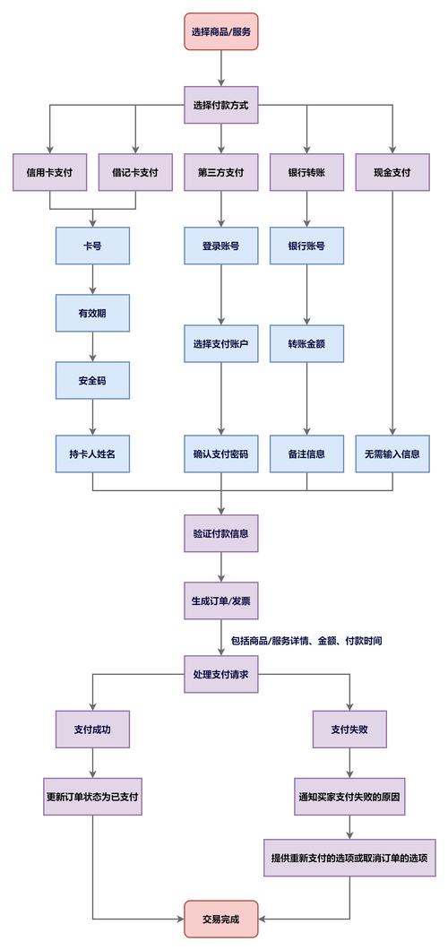 如何规划你的网站建设与付款流程？从无到有的完整指南