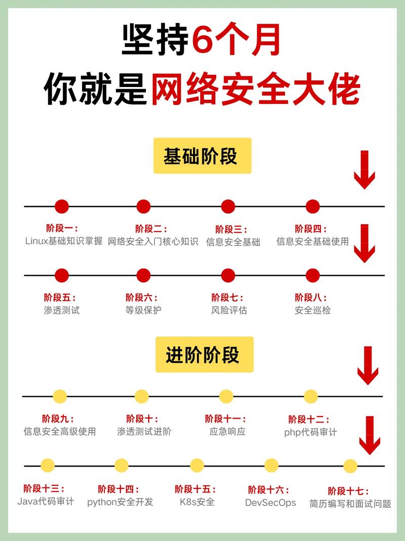 如何用现代技术构建高效、安全、用户友好的网站