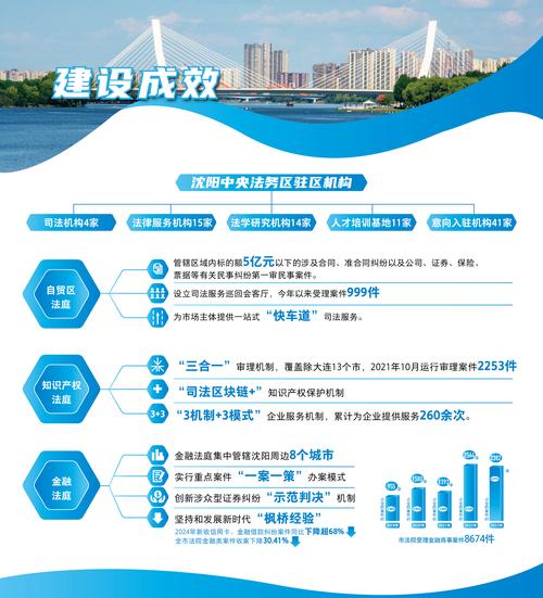 沈阳网站建设24w，专业指南与未来展望