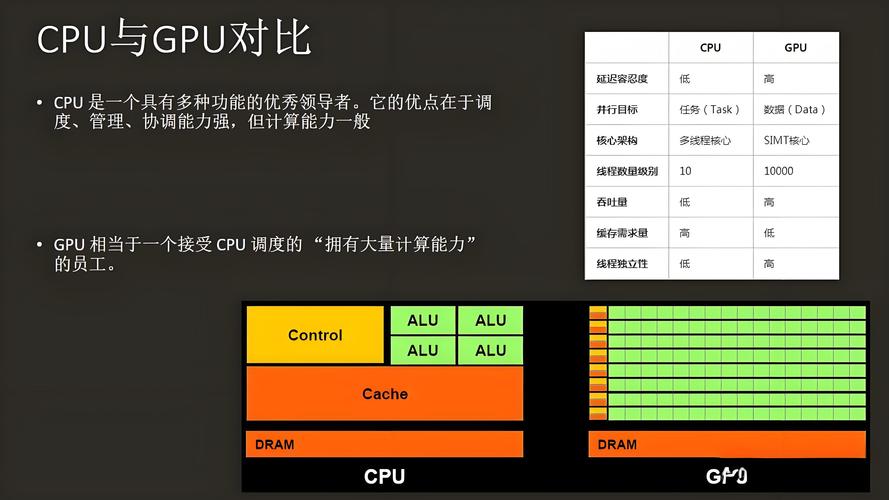 桌面电脑与笔记本电脑CPU对比，让你的电脑更高效