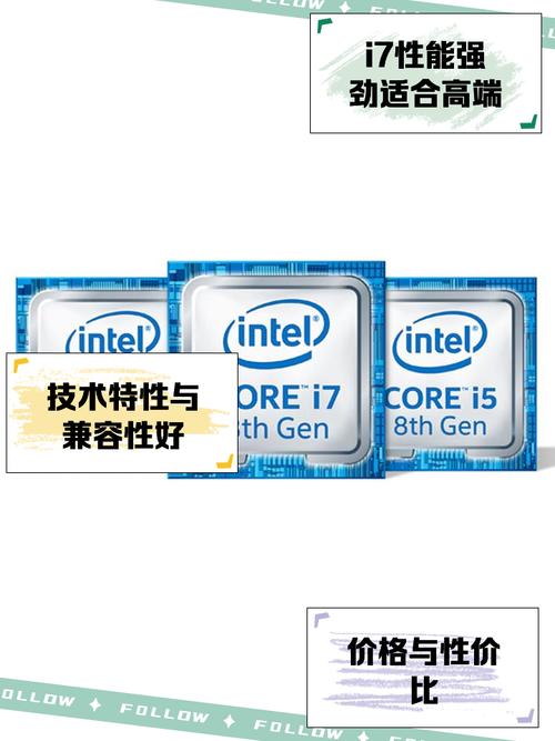 Intel Core i7，高性能计算的全能型处理器