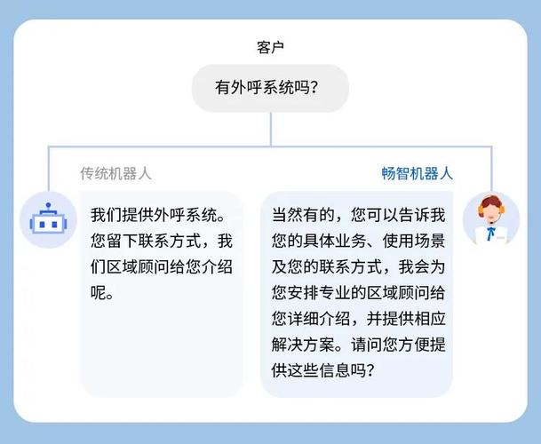 企业网站排名靠前，那么你的客服页面肯定也靠前！如何打造一个高效、专业的客服页面，让顾客感到安心，减少等待时间？
