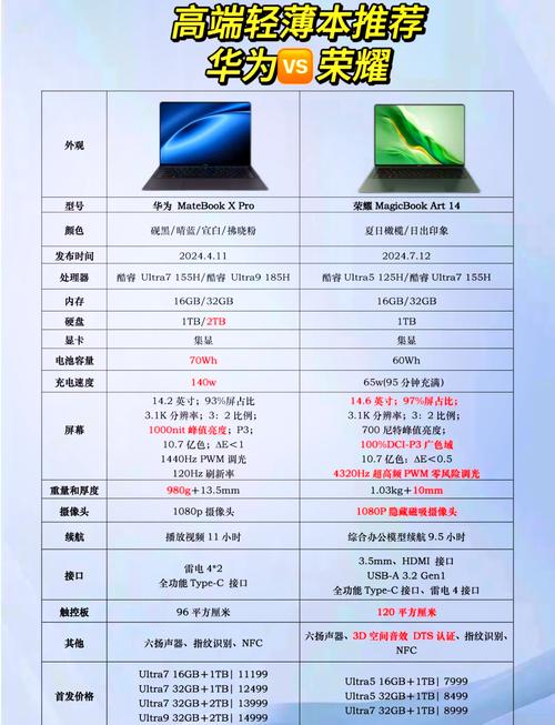 低端档电脑配置方案指南