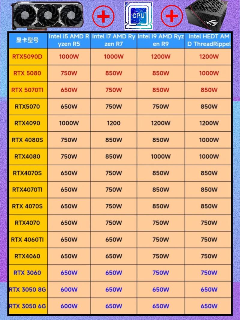 i5 65 CPU配什么显卡?从性能到选择,你的选择可能需要时间