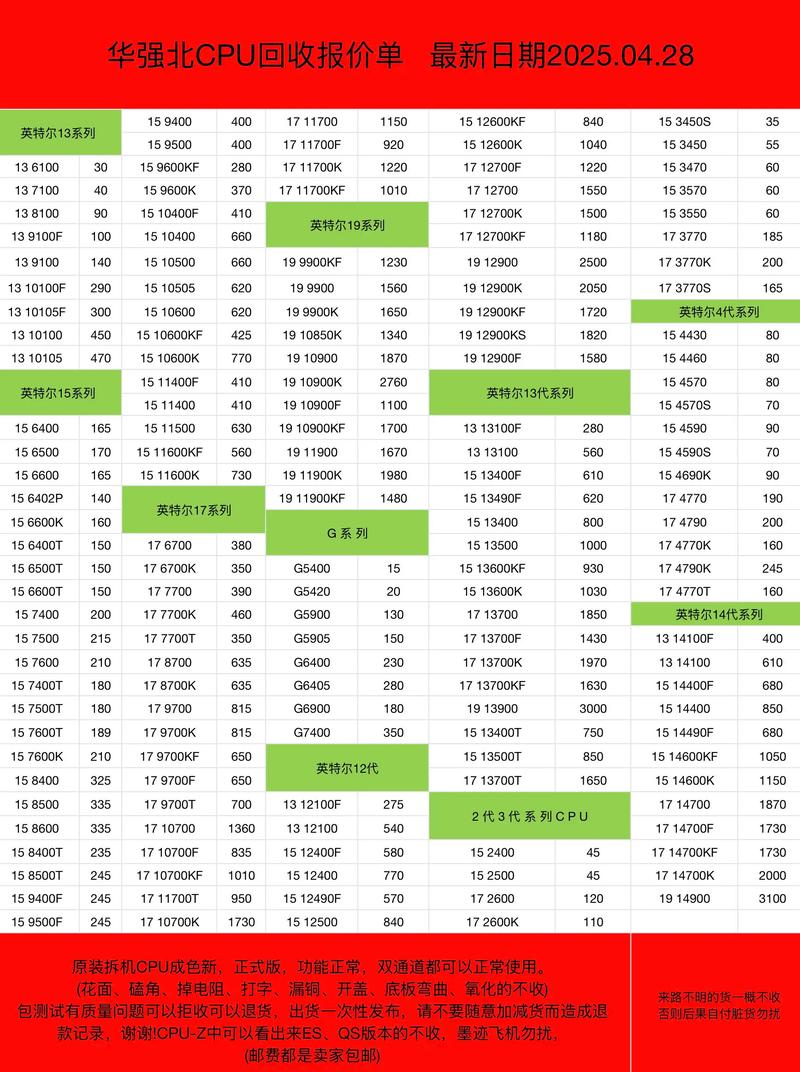 i7处理器价格指南
