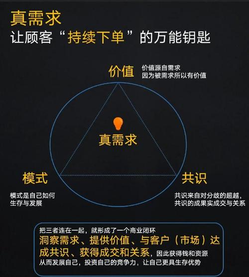 1.确认硬件需求
