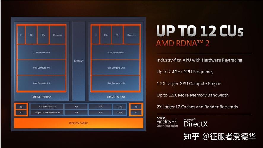 AMD RYzen 7 78,性能指南与实用技巧
