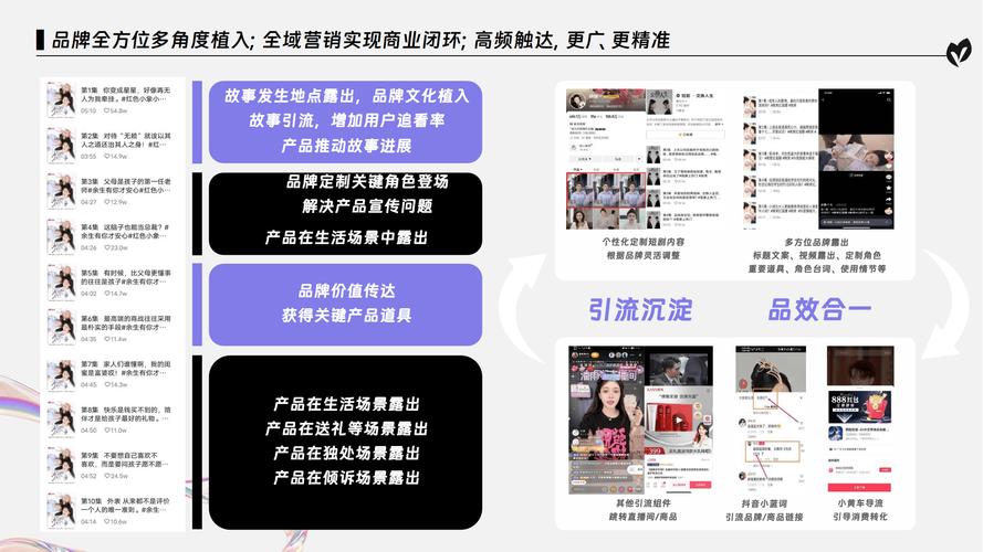 快手与抖音，快速用户获取的策略与优化