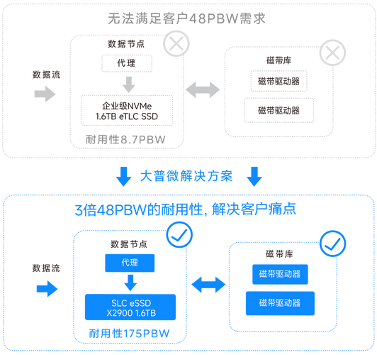百度图片直达网络公司，精准搜索，高效转化的全新解决方案