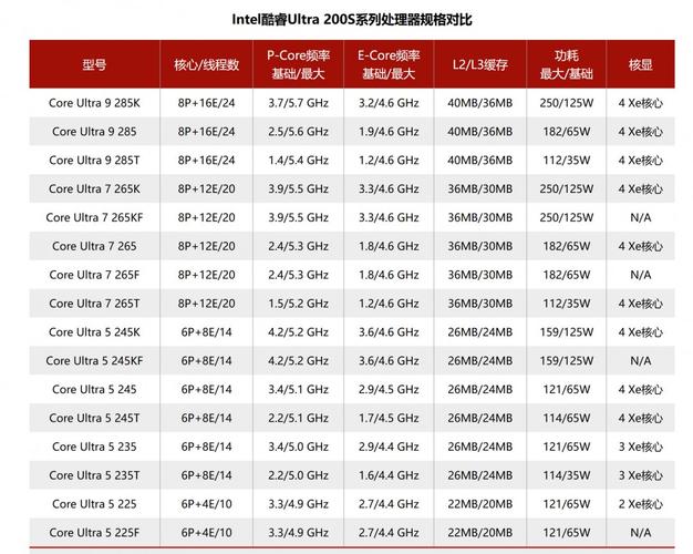 217酷睿处理器，性能与性价比的平衡之作