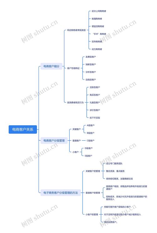 如何帮助目标客户建立良好的网络关系？