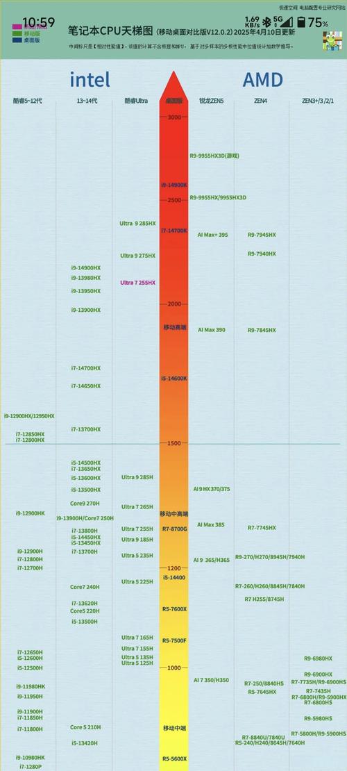 CPU天梯图是什么?以及如何查找它?