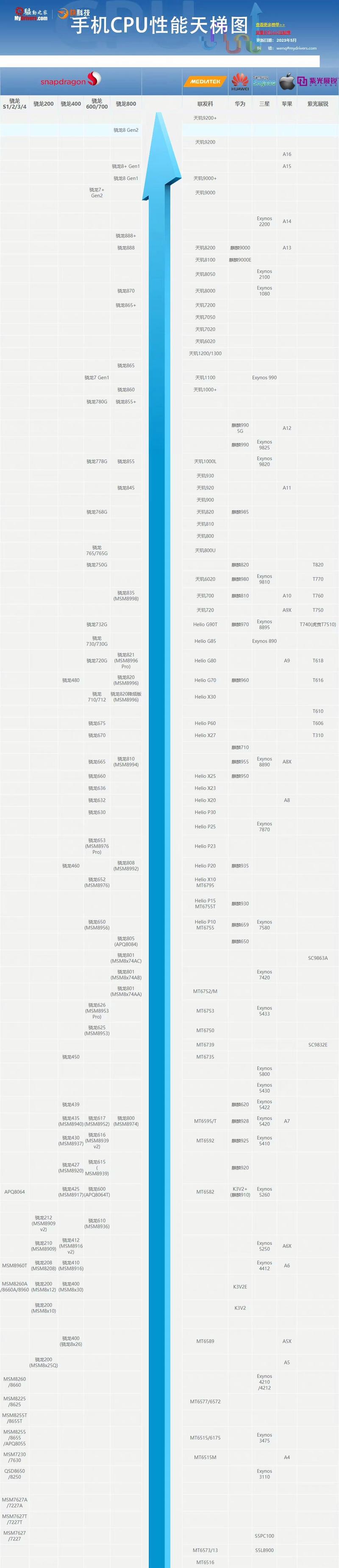 CPU天梯图手机版，深度玩转游戏世界