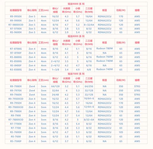 全面解析417和61的性能，选择哪款更值得拥有的CPU？