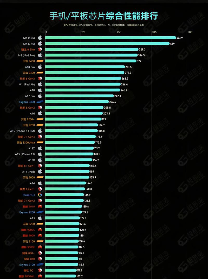最新CPU 处理器，性能与挑战的双重奏？