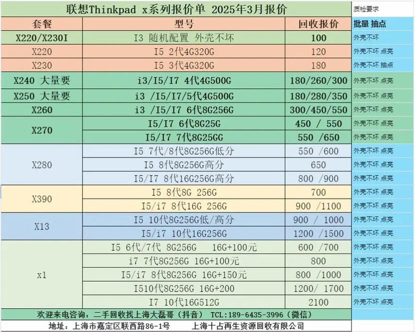 二手电脑，价格区间与选购指南