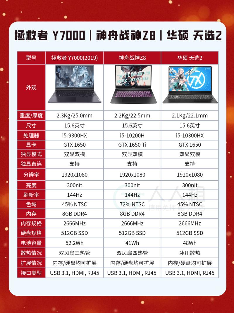 游戏电脑,选择的高性价比之选择!