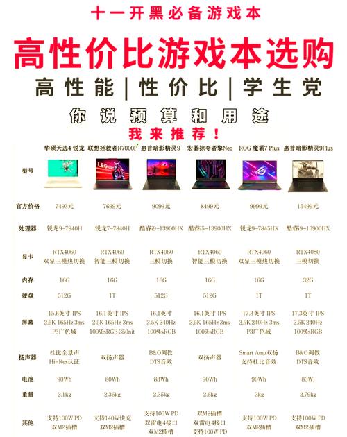 游戏电脑,选择的高性价比之选择!