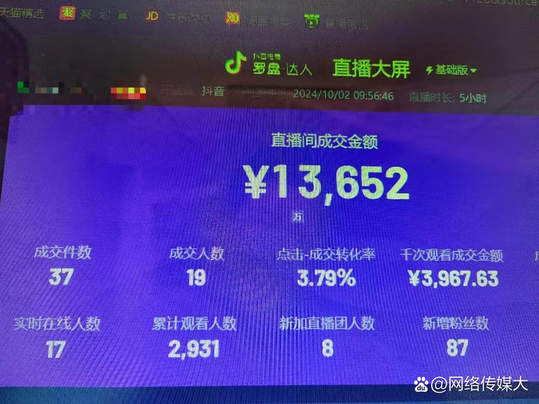 一、抖音代播代的现状