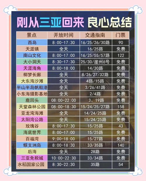 三亚建站价格解析，从开发到定制，三亚建站价格全解析