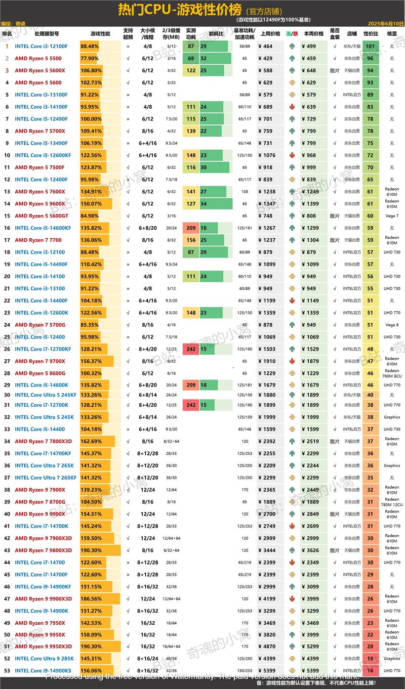 217年CPU价格涨势,硬件市场崛起的 driving 因素
