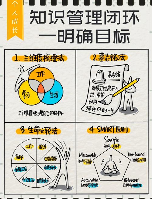 一、明确目标，制定策略