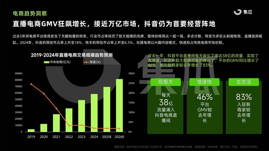 抖音和dy业务网站,你的最佳选择?