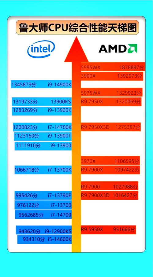 如何选择至强cpu1231？这里为你量身定做！