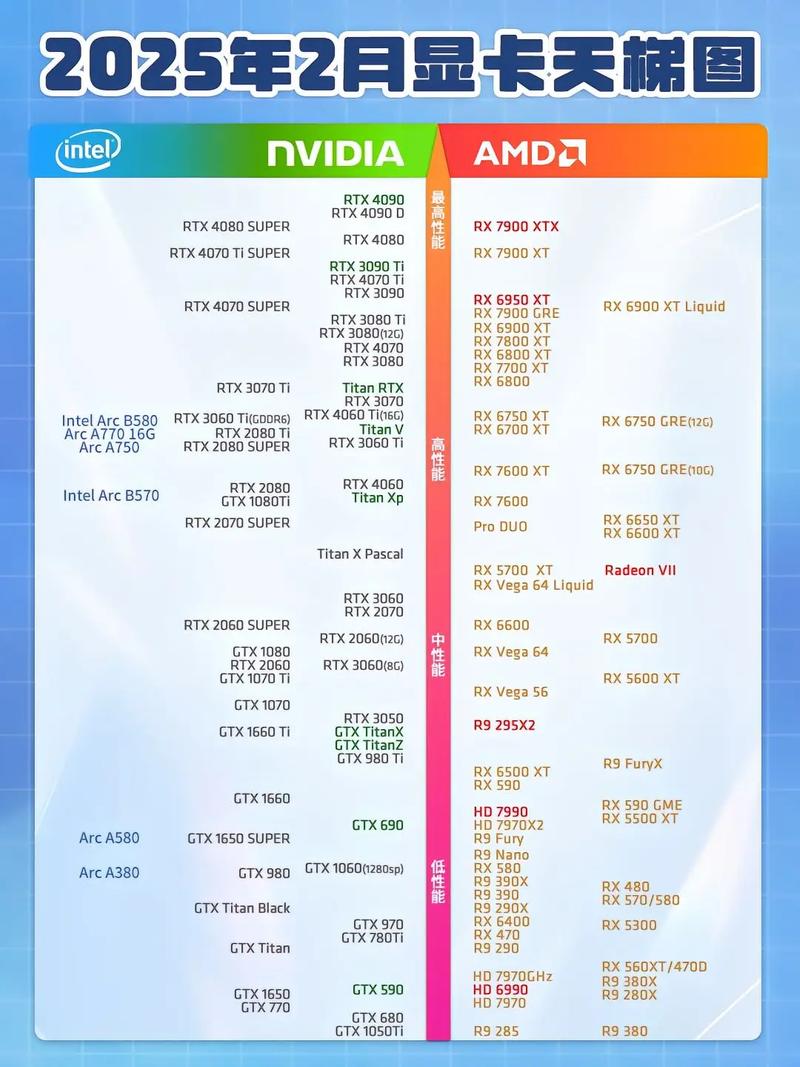 223年全球顶尖显卡与处理器性能对比,Equals Your未来