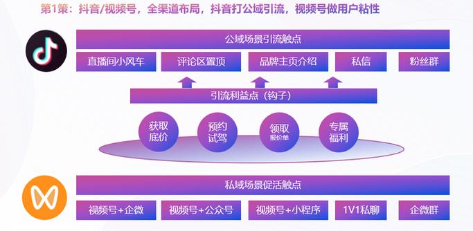 如何通过优化策略提升抖音浏览量、降低运营成本并提升用户粘性