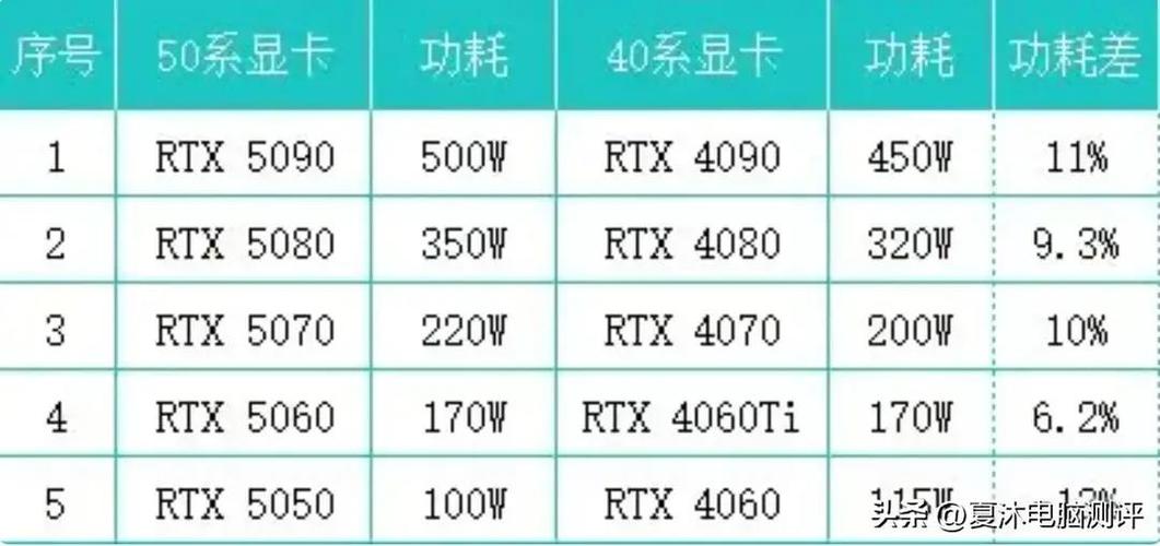 如何在功耗允许范围内提升CPU性能？掌握核心，就能赢