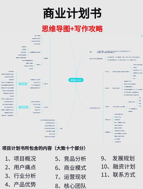 建设商业网站计划