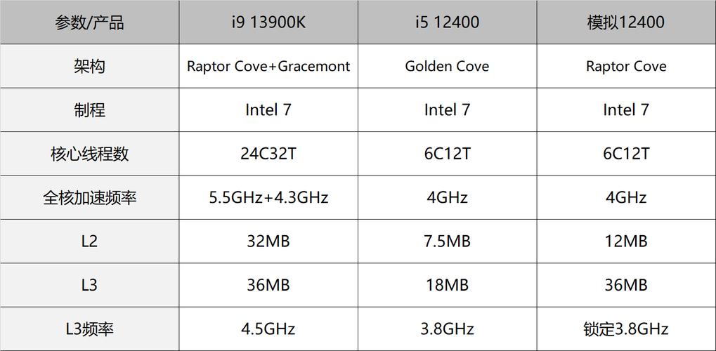 217年CPU性能与散热的全面分析