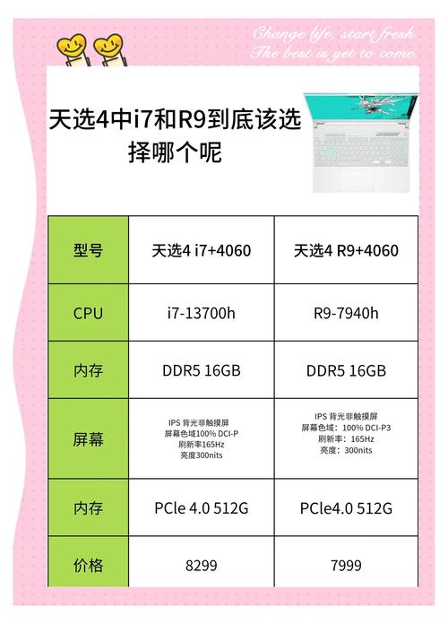 电脑配置指南，4元预算下的最佳选择