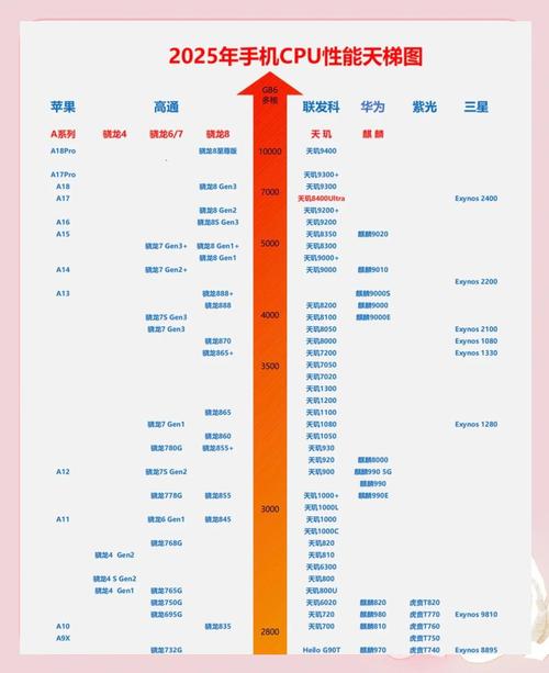 CPU 天梯志强，计算机科学中的璀璨明珠