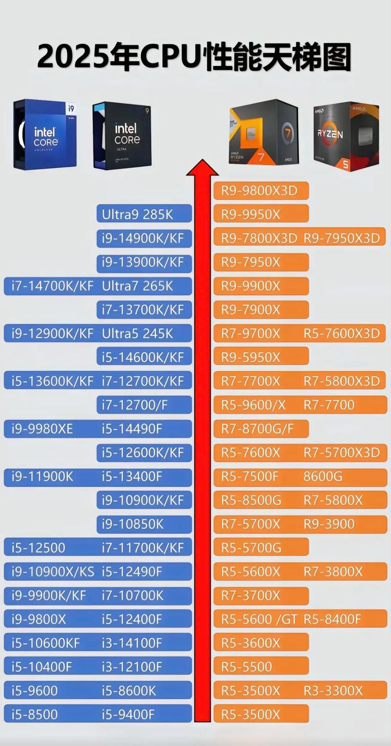 5系列处理器，让你电脑的性能真正达到5+