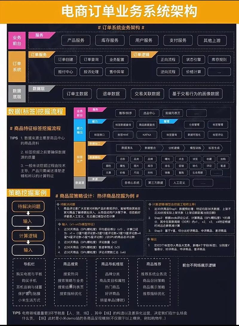 从个性化需求到定制化解决方案，打造高效且有效的网站