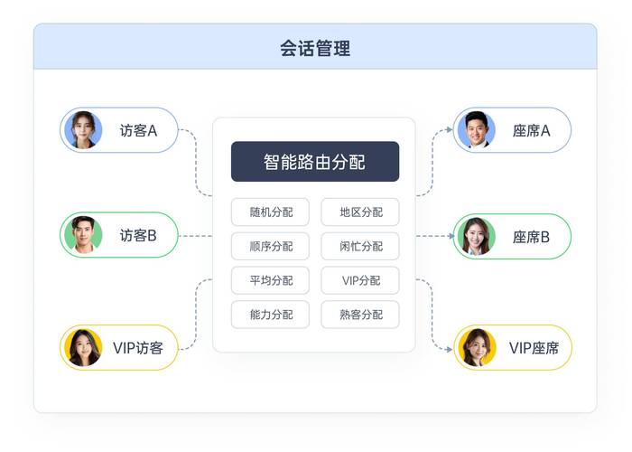 从个性化需求到定制化解决方案,打造高效且有效的网站