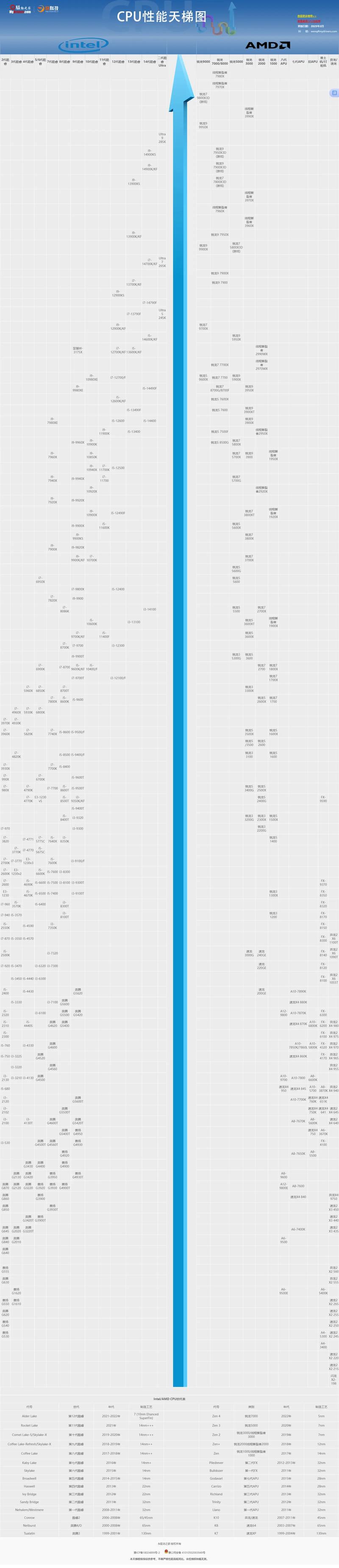 CPU管理指南，从基础到优化，轻松掌握你的处理器