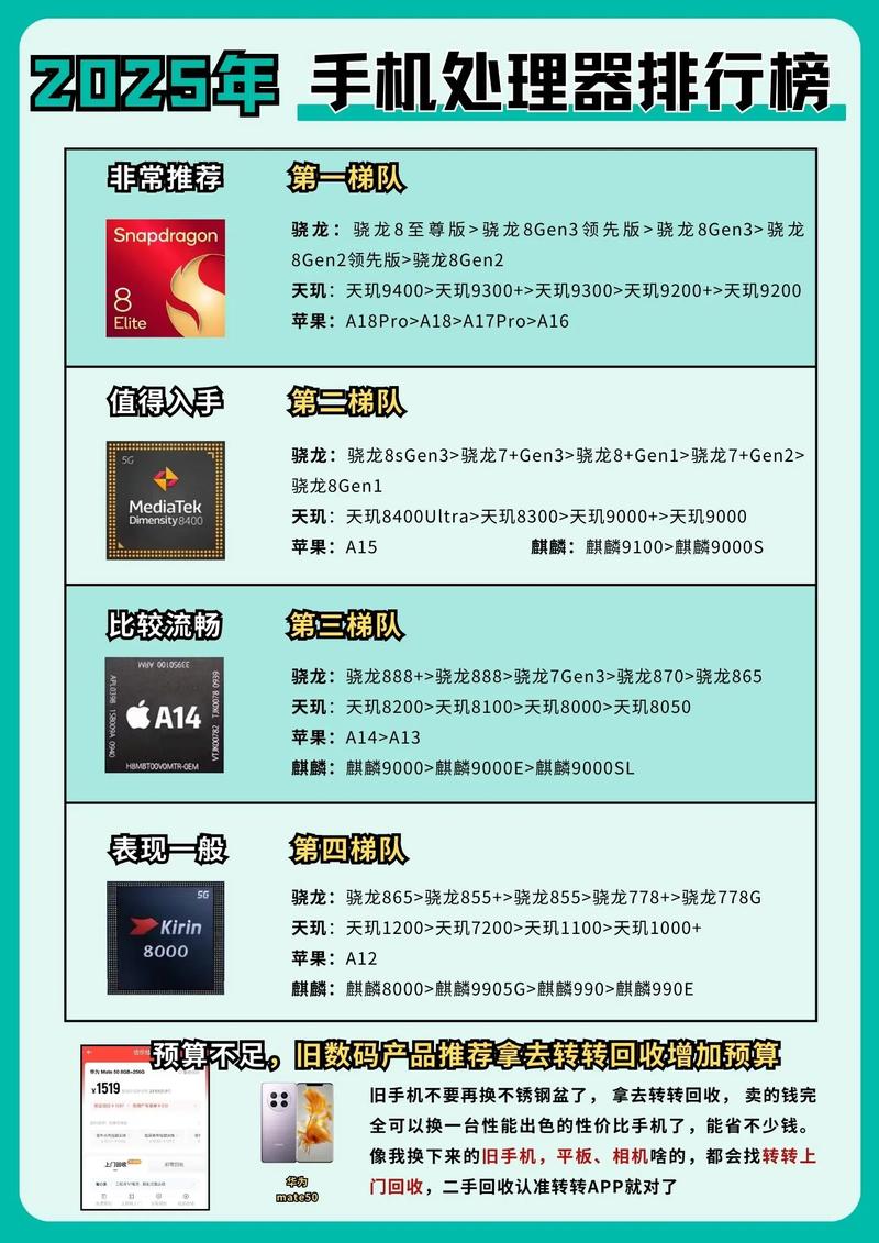 217年处理器，选择的终极指南！