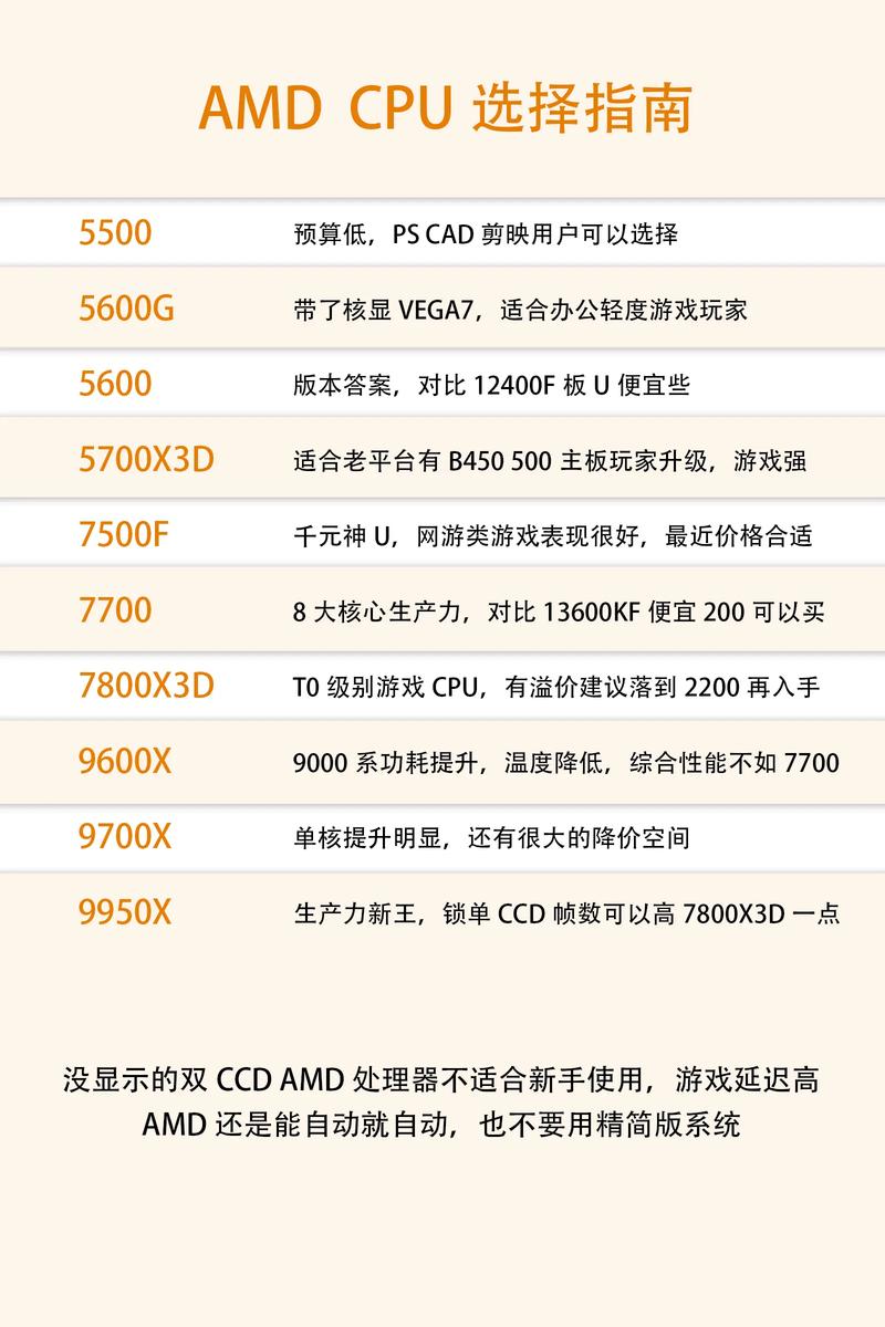 电脑CPU价格指南，如何买到适合自己的高性能电脑