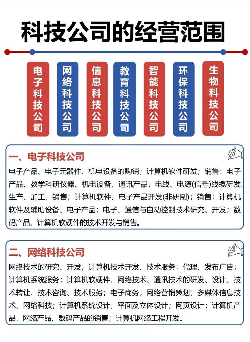 如何选择适合自己的网领网络科技有限公司？