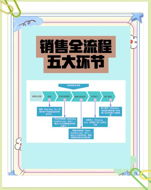 网络营销实施的1个关键步骤