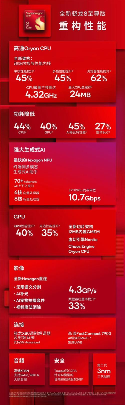 闪龙CPU,技术与用户体验的完美融合